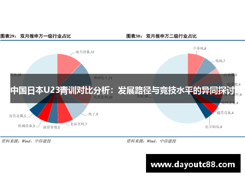 中国日本U23青训对比分析：发展路径与竞技水平的异同探讨